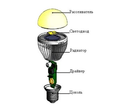 Принцип работы источников света LED