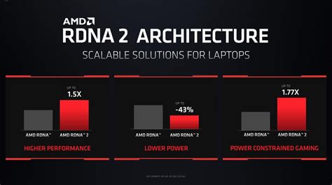 Принцип работы и архитектура видеокарты AMD Radeon Graphics