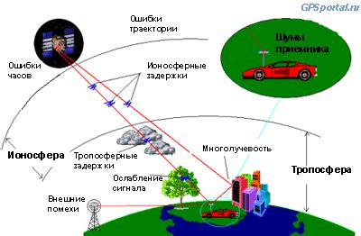 Принцип работы и навигация