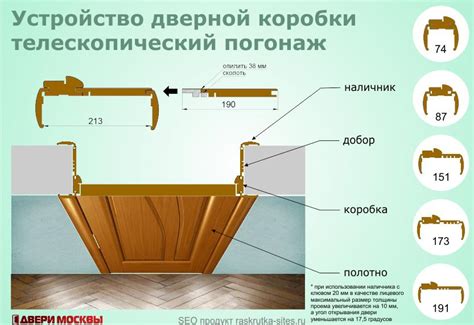 Принцип работы и основные компоненты телескопической коробки дверной