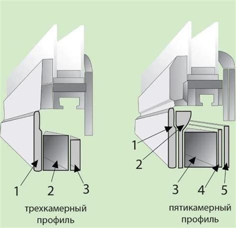 Принцип работы камерного профиля