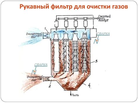 Принцип работы каталитического типа очистки: