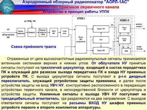 Принцип работы кодированного канала