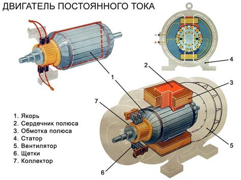 Принцип работы комбинированного электродвигателя