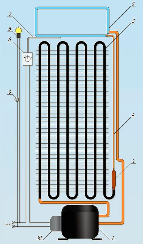 Принцип работы компрессорного холодильника
