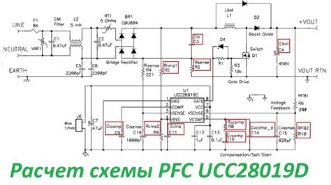 Принцип работы коэффициента мощности