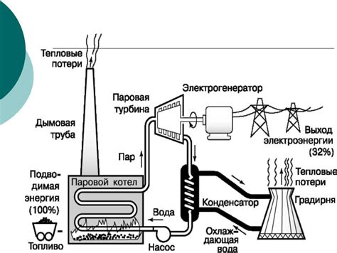 Принцип работы крионирования