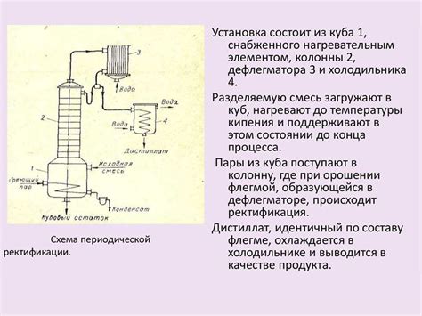 Принцип работы кубовой колонны для перегонки