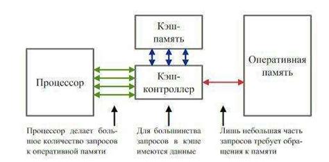 Принцип работы кэш-фреймов