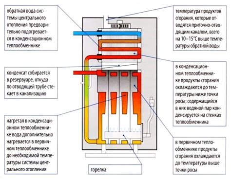 Принцип работы латиноамериканского плавильного котла