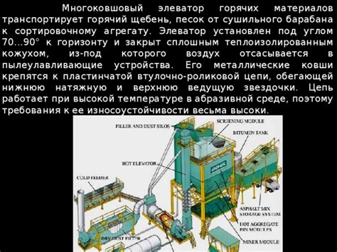 Принцип работы линейного элеватора