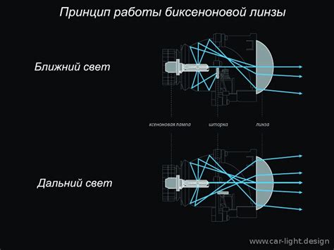 Принцип работы линзы