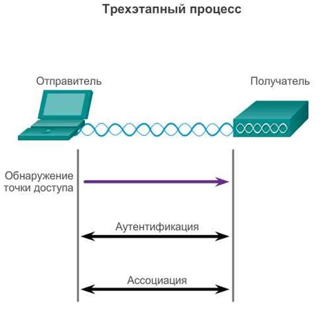 Принцип работы локальной загрузки