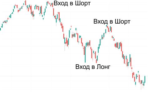 Принцип работы лонг блоков на сайте