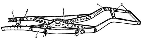 Принцип работы лонжеронной рамы