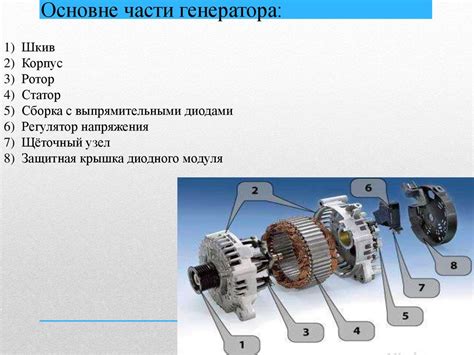 Принцип работы манифестирующего генератора 2 4