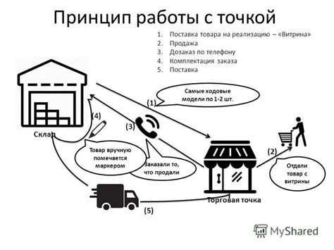 Принцип работы маржинальных торгов