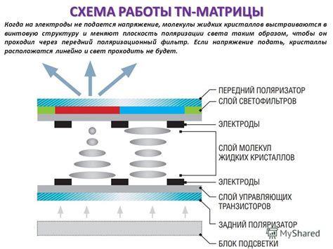 Принцип работы матрицы TN Film