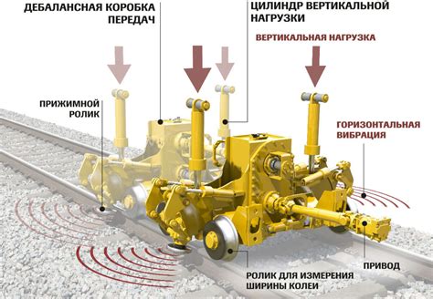 Принцип работы машины двойник