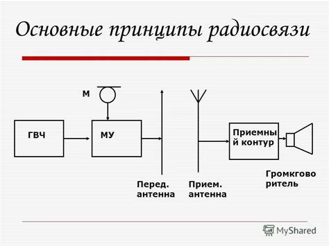 Принцип работы межкамерной связи