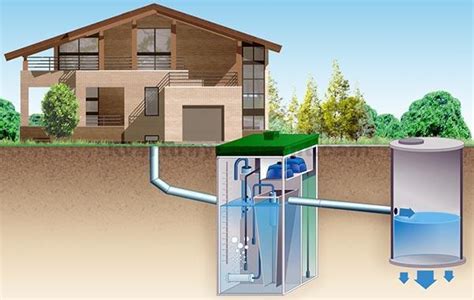 Принцип работы местной канализации