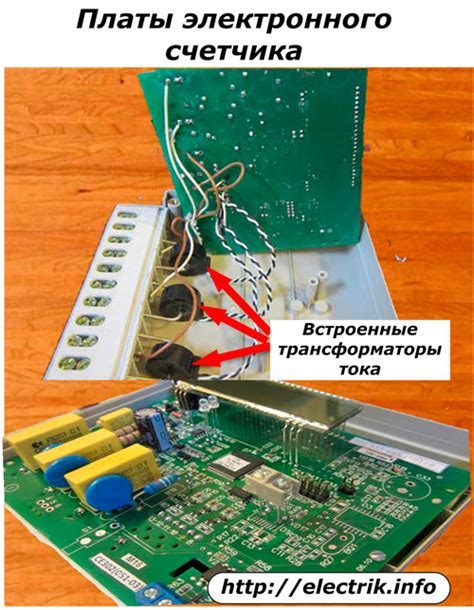 Принцип работы метрики счетчика