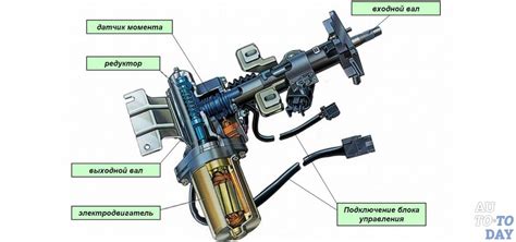 Принцип работы механизма текстурного отображения в Warzone