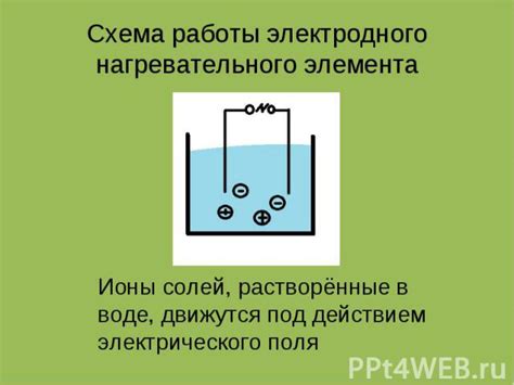 Принцип работы микатермического нагревательного элемента