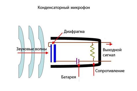 Принцип работы микрофона конденсаторного типа