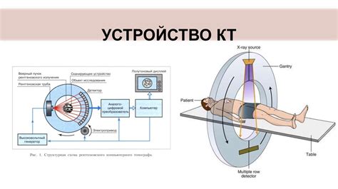 Принцип работы мультиспирального томографа