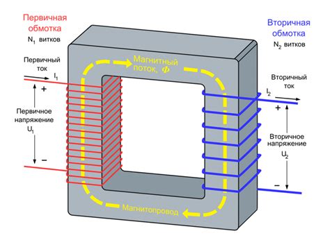 Принцип работы накального трансформатора