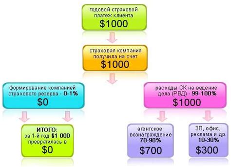 Принцип работы накопительного страхования жизни Сбербанк