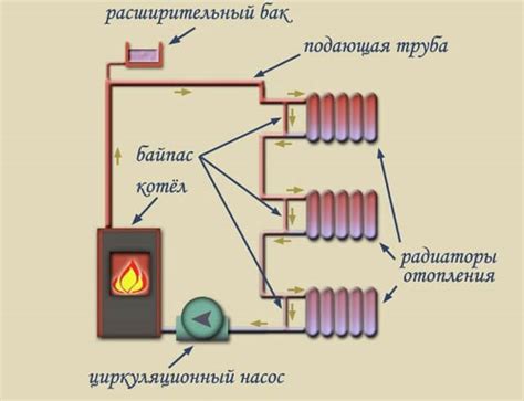 Принцип работы наружной системы теплоснабжения