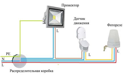 Принцип работы недиммируемого прожектора