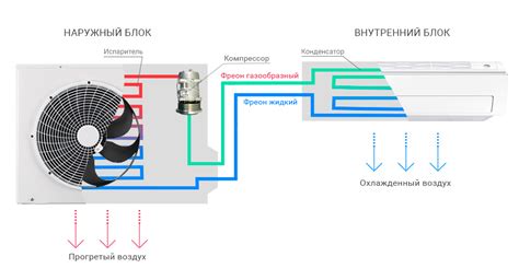 Принцип работы неинверторного кондиционера