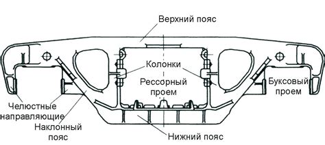 Принцип работы несущей рамы