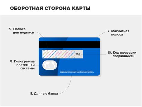 Принцип работы номера кошелька карты