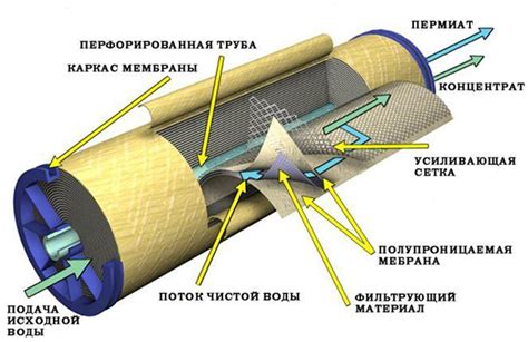 Принцип работы обратного включения