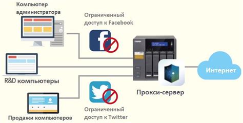 Принцип работы обт сервера