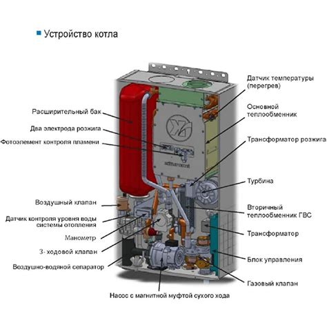 Принцип работы одноконтурного котла