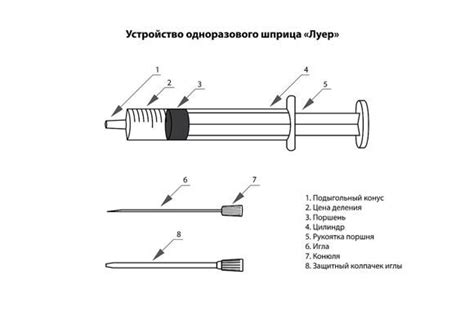 Принцип работы одноразового трехкомпонентного шприца