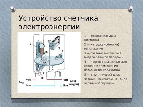 Принцип работы однофазного счетчика электроэнергии