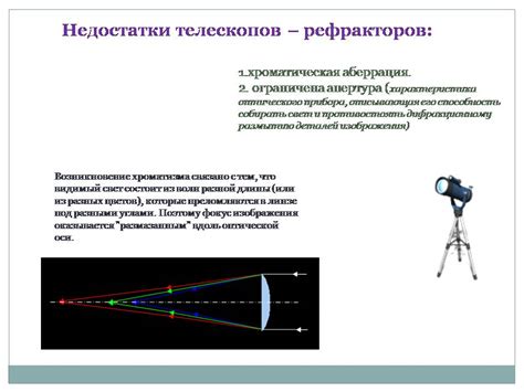 Принцип работы оптических телескопов