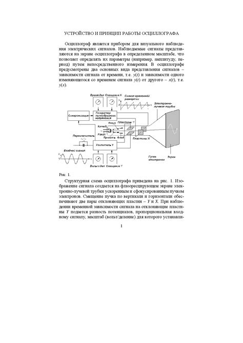 Принцип работы осциллографа