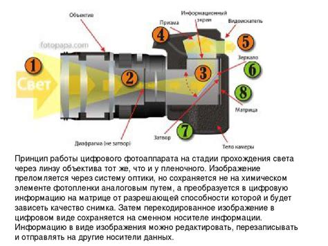 Принцип работы отверточного объектива