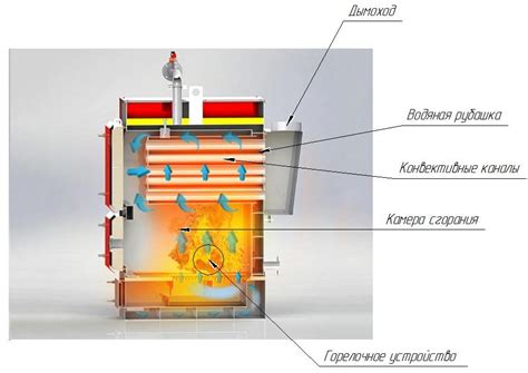 Принцип работы пеллетного отопления