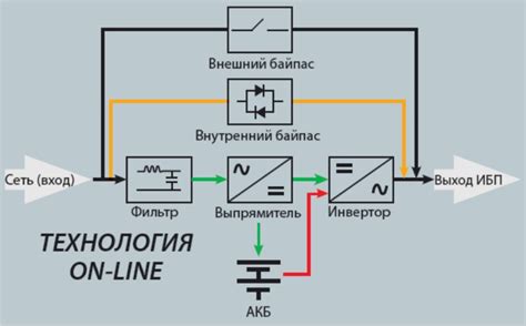 Принцип работы переключающего источника питания