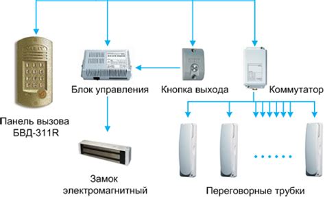 Принцип работы переполюсовки домофона