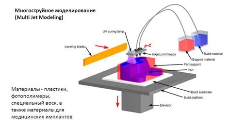 Принцип работы печати