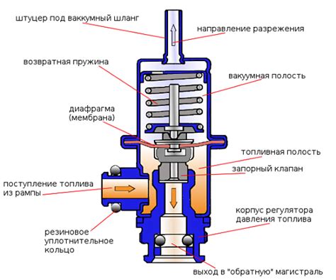 Принцип работы плиты двигателя